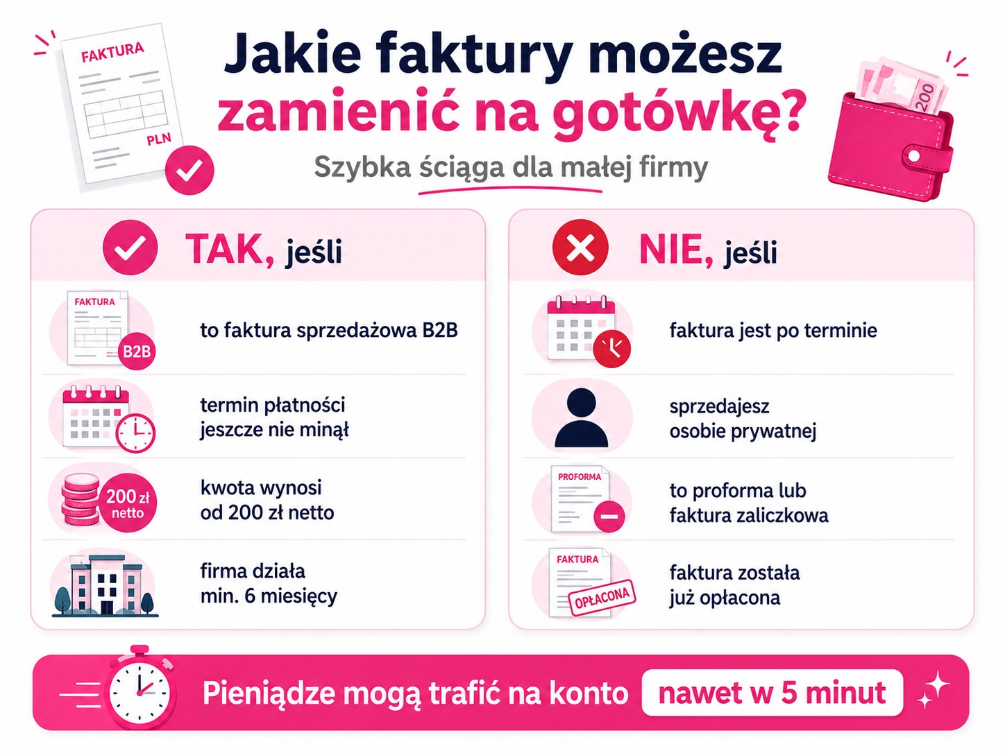 jakie-faktury-mozna-zamienic-na-gotowke.png